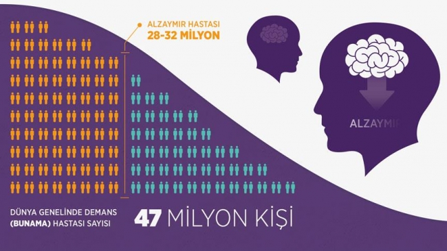 Her unutkanlık alzheimer değil
