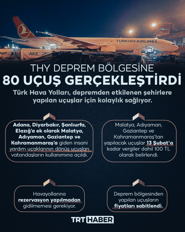 Grafik: Hafize Yurt Ateş/ TRT Haber