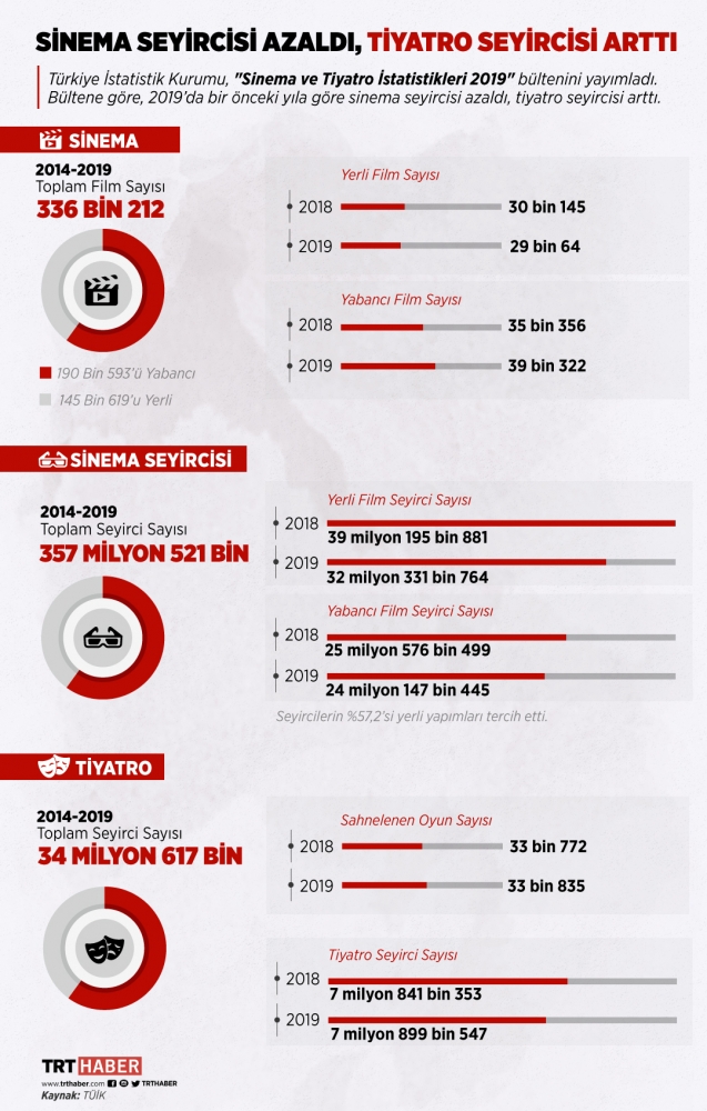 Grafik: Nursel Cobuloğlu