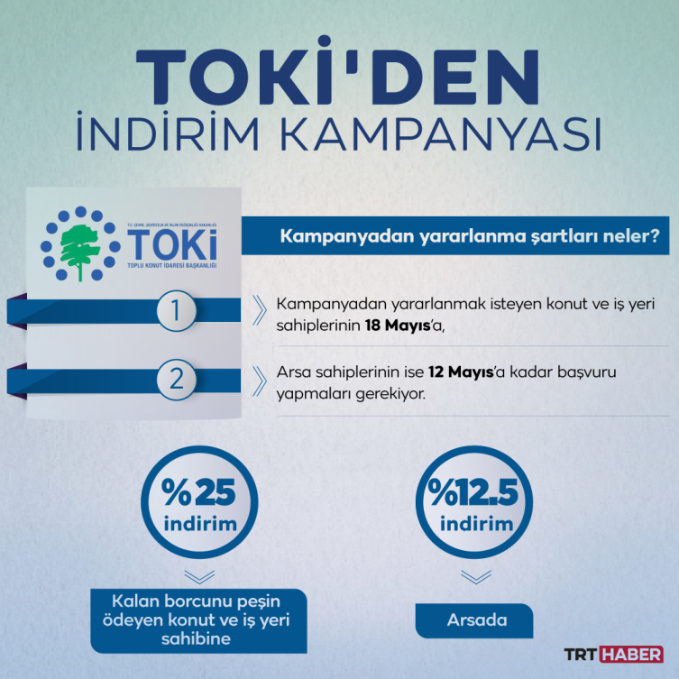 TOKİ'de indirim kampanyası başlıyor