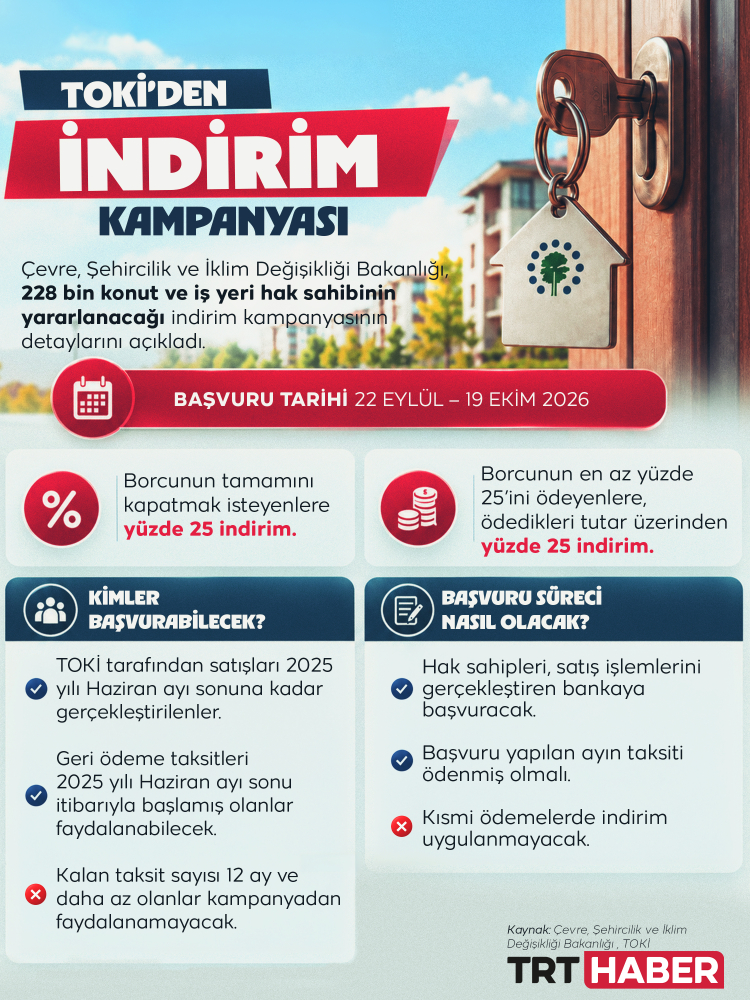 TOKİ'den ev ve iş yeri alanlara yüzde 25 indirim kampanyası