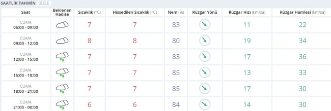 Bugün hava nasıl olacak? 20 Ocak 2017