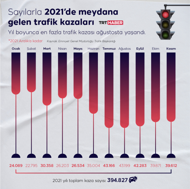 Grafik: TRT Haber