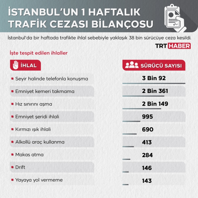 Grafik: TRT Haber / Nursel Cobuloğlu