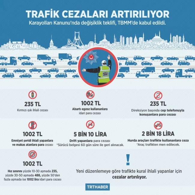 Trafik cezalarının artırılmasını öngören teklif TBMM Genel Kurulunda kabul edildi