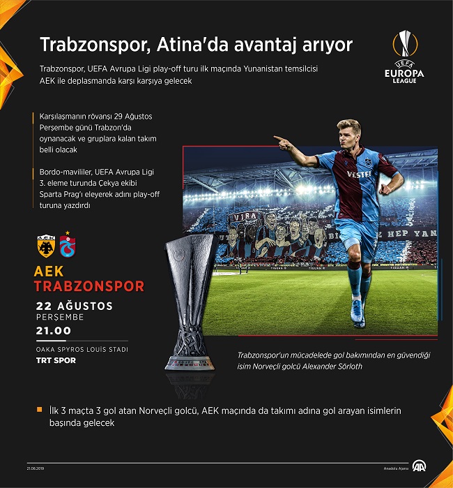 Trabzonspor'un AEK randevusu TRT SPOR'da