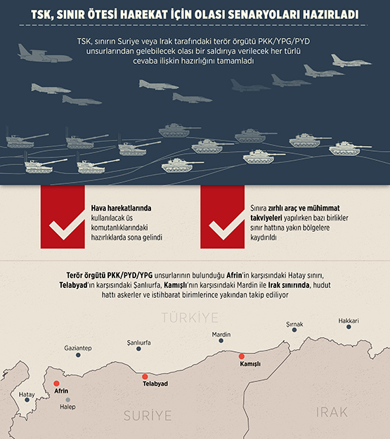 TSK sınır ötesi harekat için olası senaryoları hazırladı
