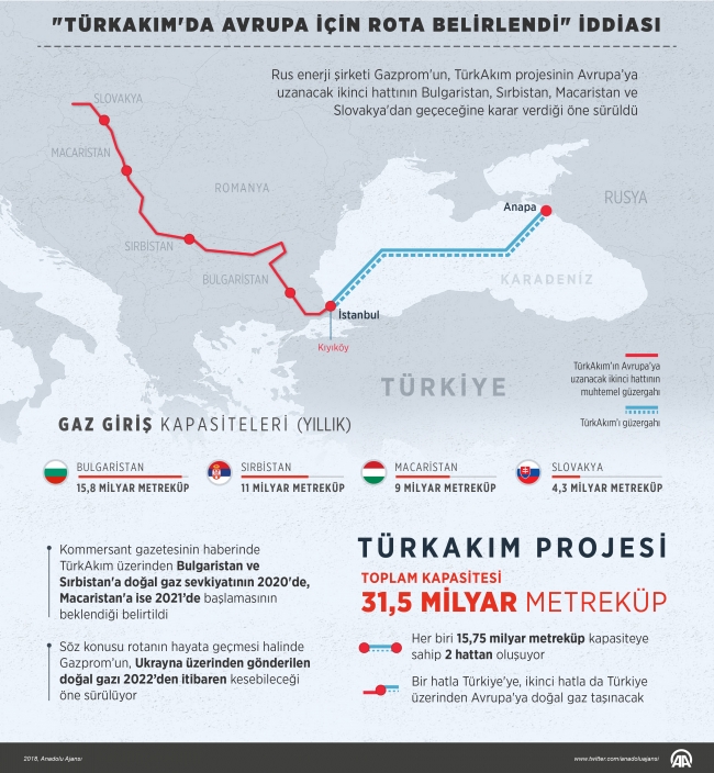 "TürkAkım'da Avrupa için rota belirlendi" iddiası