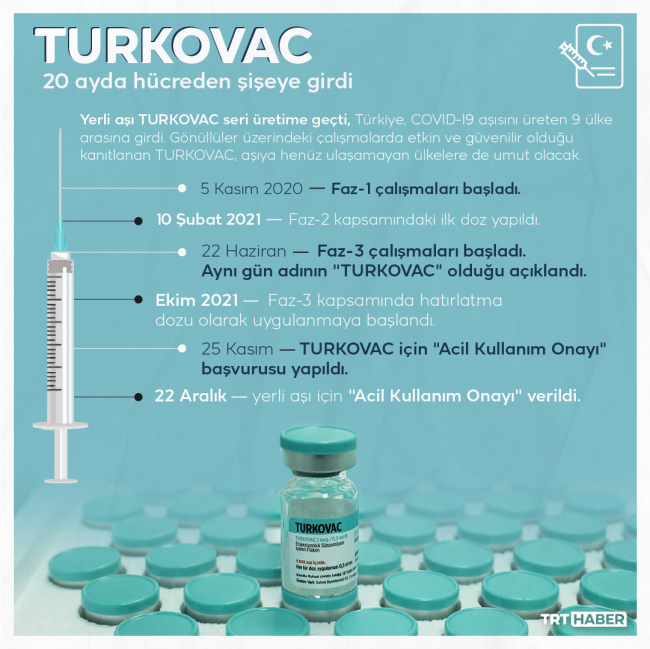 TURKOVAC'ta son kontroller yapılıyor: Yaygın aşılama başlayacak