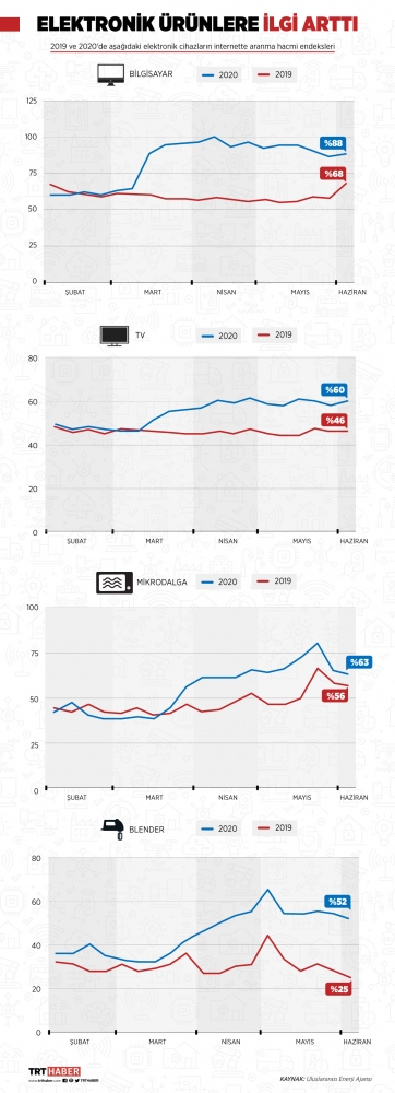 Grafik: TRT Haber / Nursel Cobuloğlu