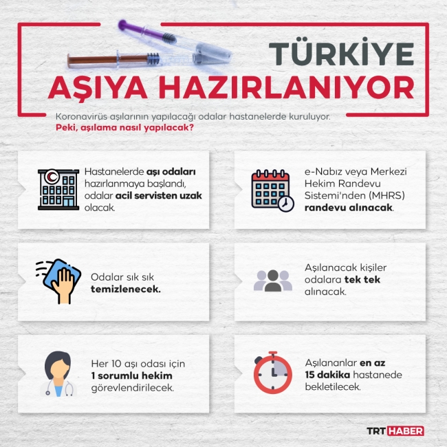 Grafik: TRT Haber / Bedra Nur Aygün