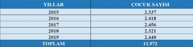 Şüpheli çocuk ölümlerini önlemek için neler yapılabilir?