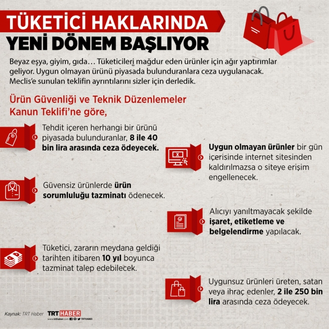 Grafik: Nursel Cobuloğlu