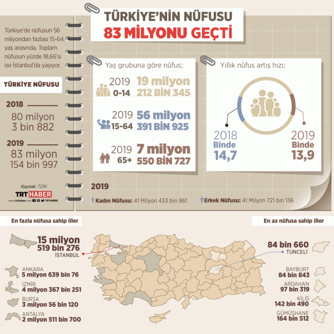 Grafik: Nursel Cobuloğlu