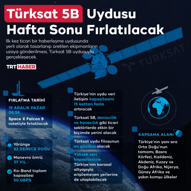 Bakan Karaismailoğlu'ndan Türksat 5B paylaşımı: İz bırakmaya hazır mıyız?