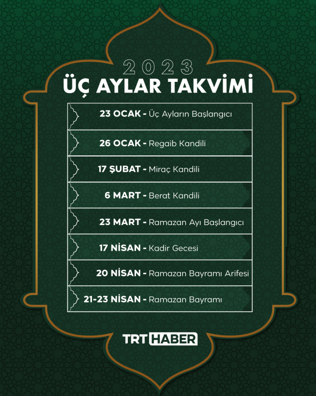 Grafik: TRT Haber