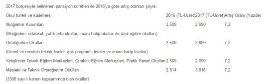 Okulların pansiyon ücretlerine zam