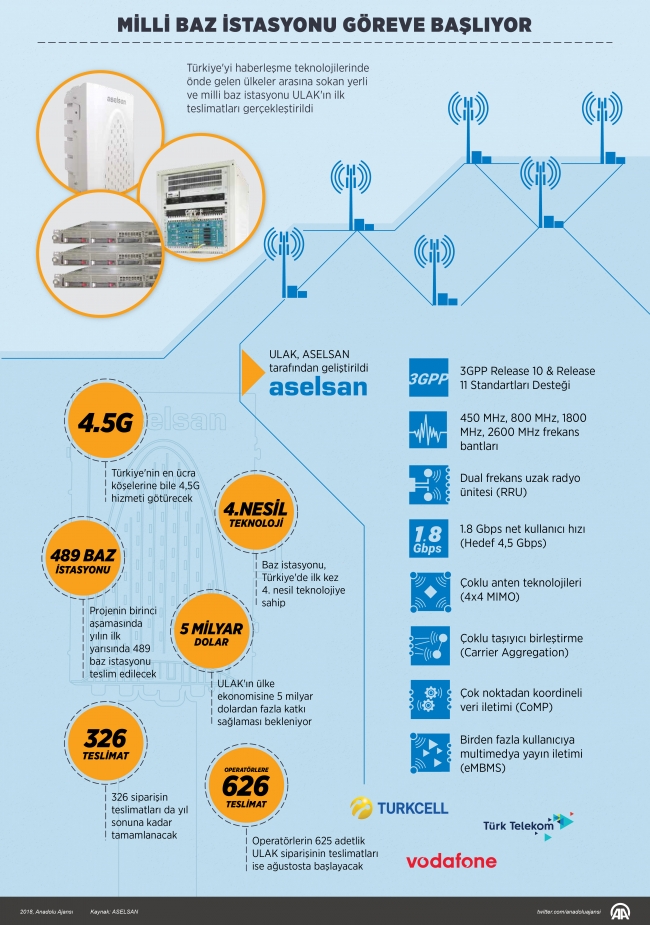 Milli baz istasyonu Ulak göreve başlıyor