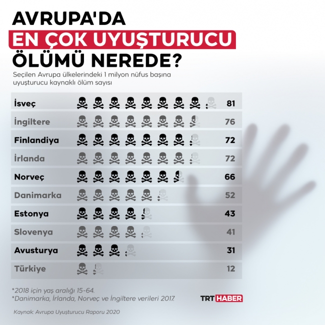 Grafik: TRT Haber / Bedra Nur Aygün