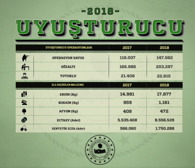 UYUMA'yla uyuşturucu satıcılarına göz açtırılmadı