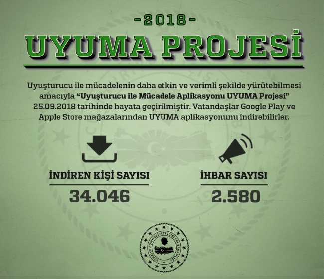 UYUMA'yla uyuşturucu satıcılarına göz açtırılmadı