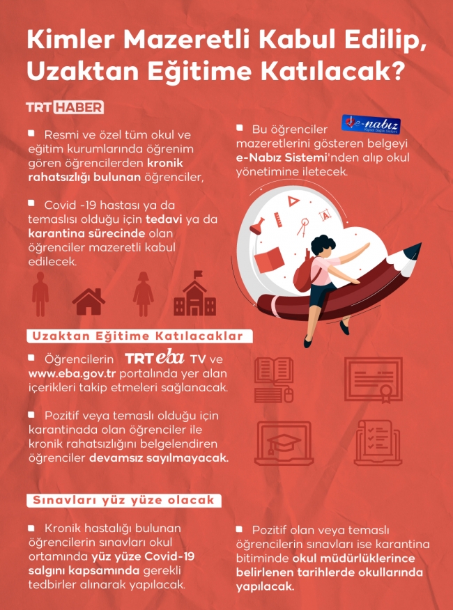 Grafik: Bedranur Aygün / TRT Haber