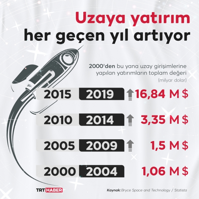 Grafik: TRT Haber / Bedra Nur Aygün