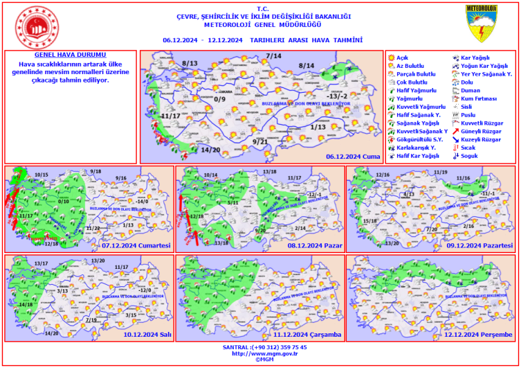 Hafta sonu hava nasıl olacak?