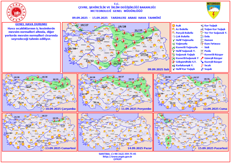 Bugün hava nasıl olacak?