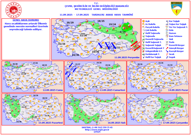 Bugün hava nasıl olacak?