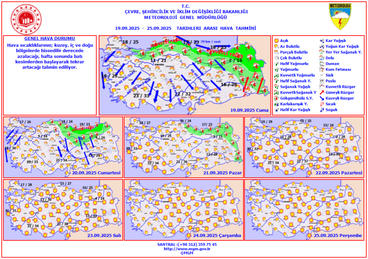 Hafta sonu hava nasıl olacak?