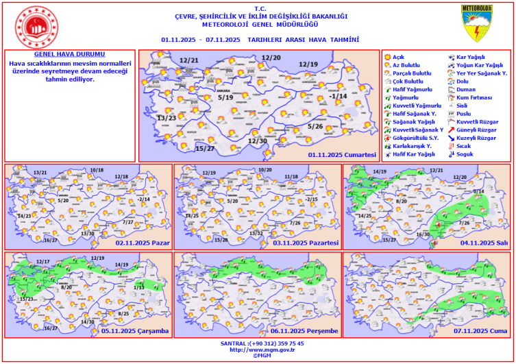Hafta sonu hava nasıl olacak?