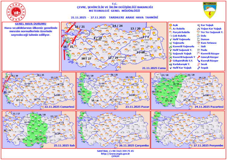 Hafta sonu hava nasıl olacak?