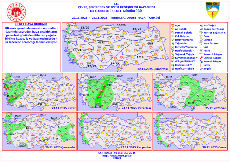 Hafta sonu hava nasıl olacak?