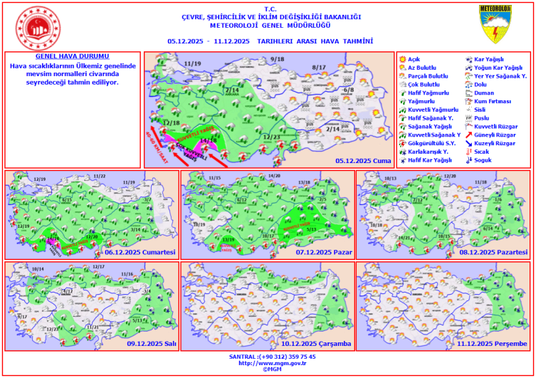 Hafta sonu hava nasıl olacak?