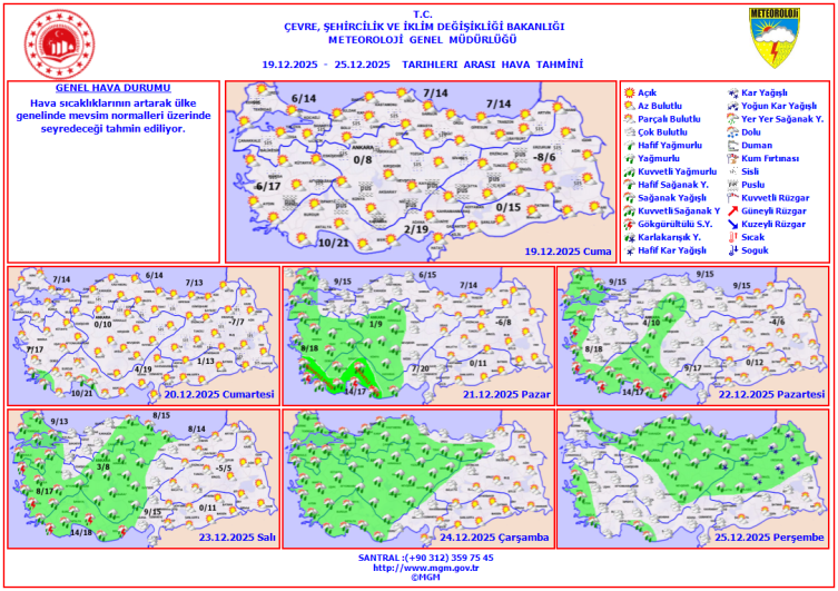 Hafta sonu hava nasıl olacak?