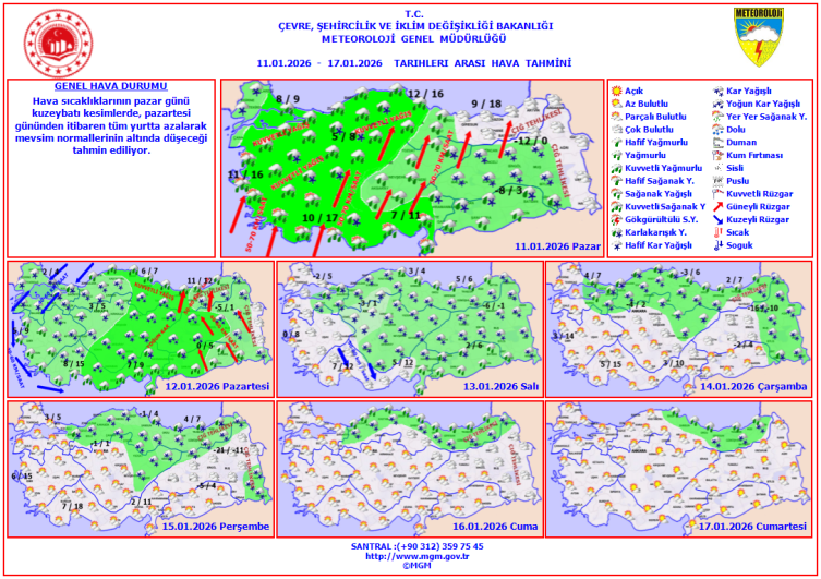 Yeni haftada hava nasıl olacak?