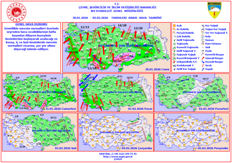 Hafta sonu hava nasıl olacak?