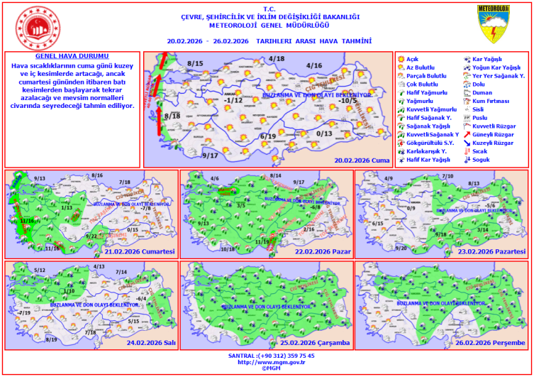 Hafta sonu hava nasıl olacak?