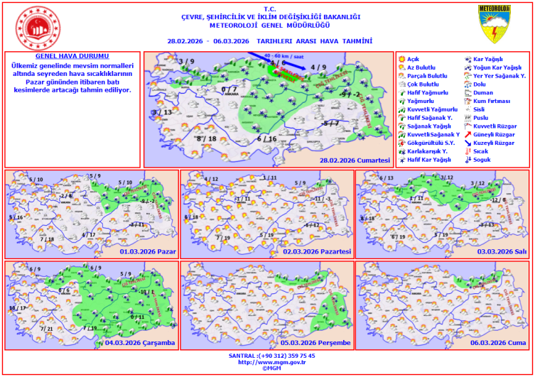 Hafta sonu hava nasıl olacak?