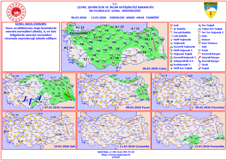Hafta sonu hava nasıl olacak?