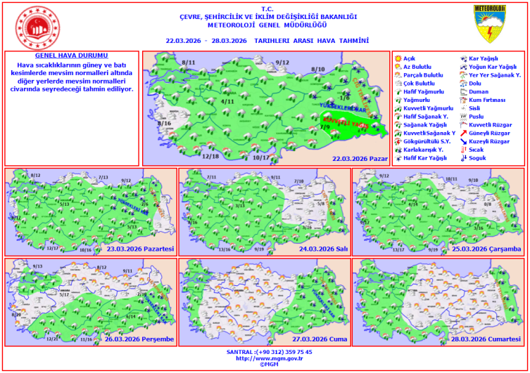 Yeni haftada hava nasıl olacak?