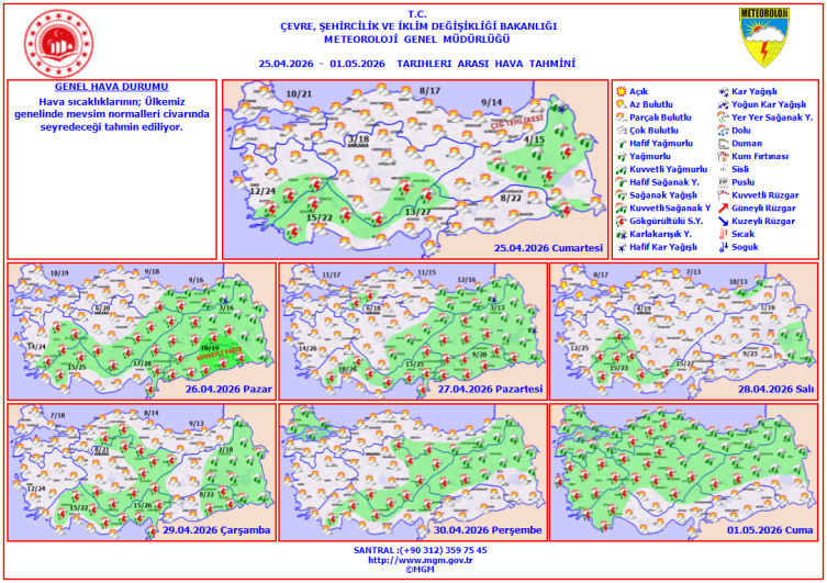 Hafta sonu hava nasıl olacak?