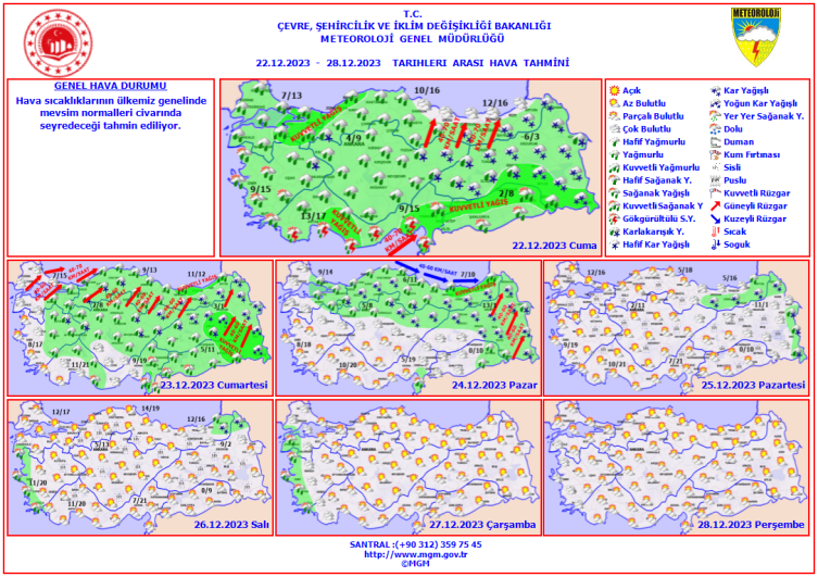 Hafta sonu hava nasıl olacak?
