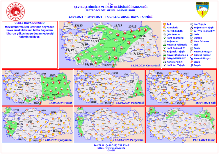 Hafta sonu hava nasıl olacak?