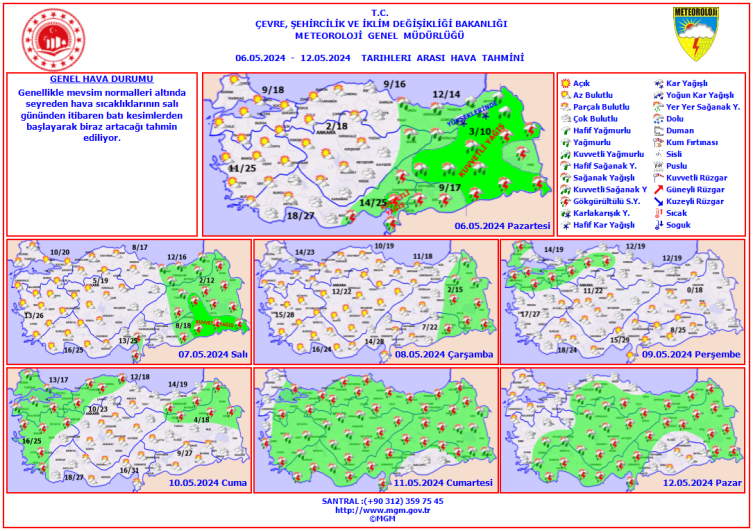 Yeni haftada hava nasıl olacak?