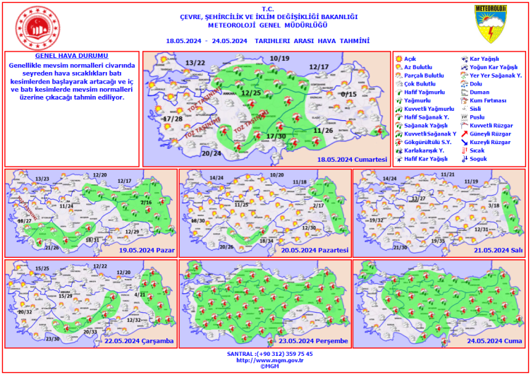 Hafta sonu hava nasıl olacak?