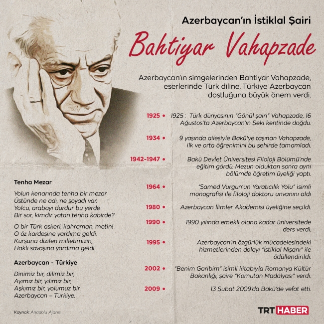 Azerbaycan’ın istiklal şairi Bahtiyar Vahapzade’nin vefatının 12’nci yılı