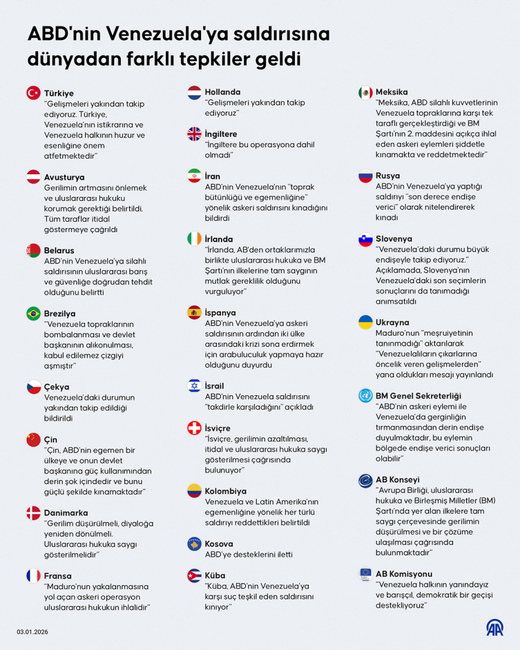 ABD, Venezuela'ya saldırdı: Maduro ülke dışına çıkarıldı