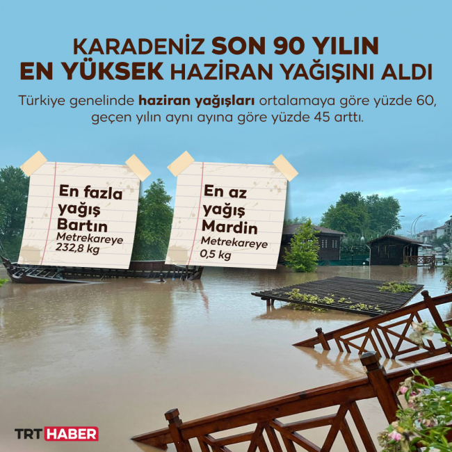 Karadeniz son 90 yılın en yüksek haziran yağışını aldı